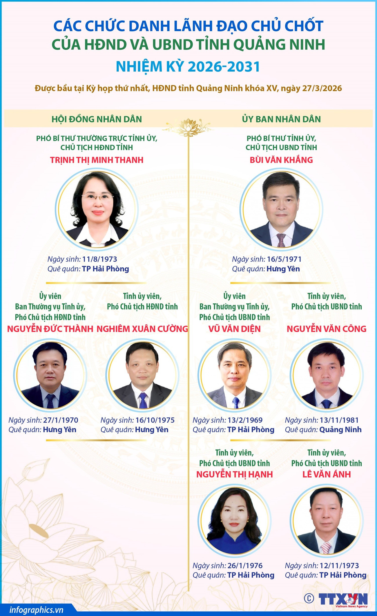 Bà Trịnh Thị Minh Thanh tái đắc cử Chủ tịch HĐND tỉnh Quảng Ninh nhiệm kỳ 2026-2031- Ảnh 1.