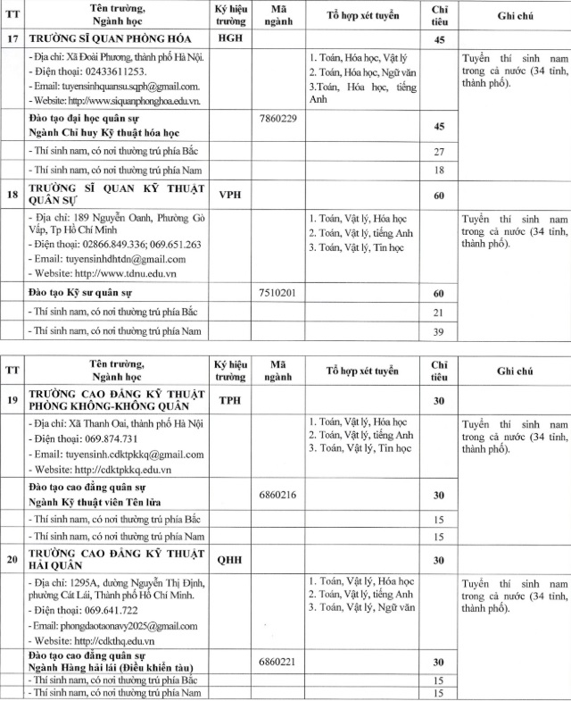 Khối trường quân đội lần đầu tổ chức kỳ thi đánh giá năng lực riêng- Ảnh 7.