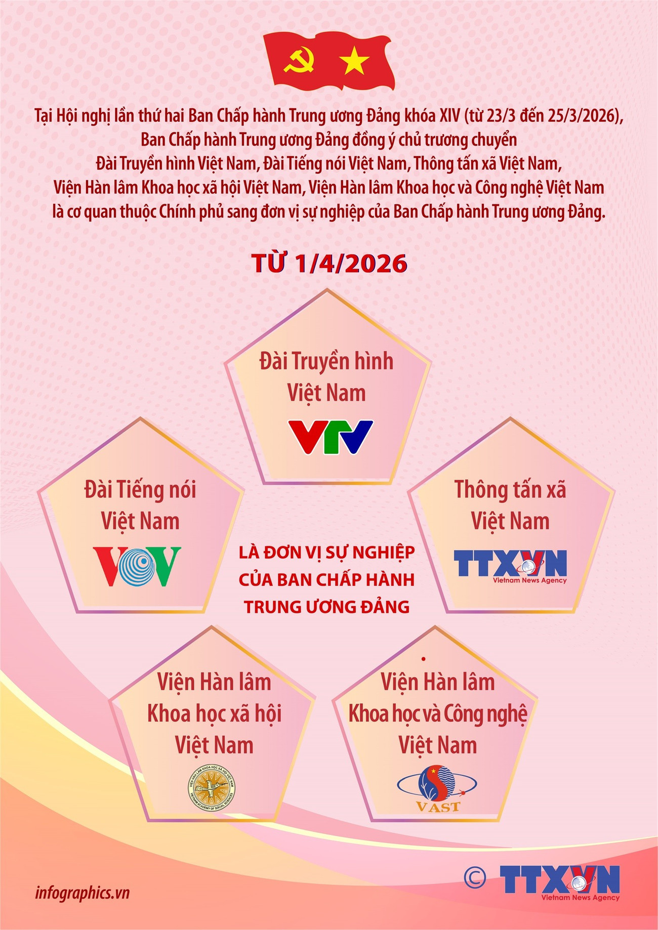 5 cơ quan là đơn vị sự nghiệp của Ban Chấp hành Trung ương Đảng từ 1/4/2026- Ảnh 1.