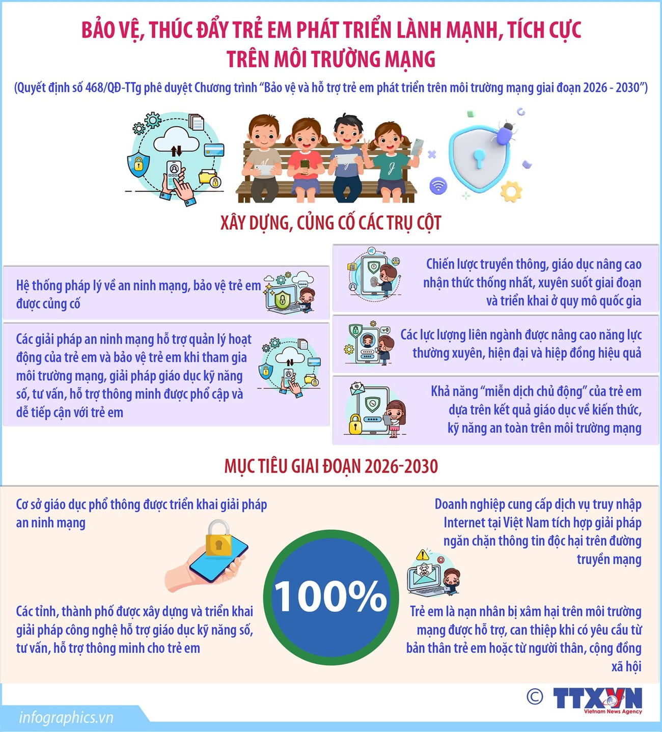 Tăng cường hỗ trợ trẻ em phát triển lành mạnh, tích cực trên môi trường mạng- Ảnh 1.