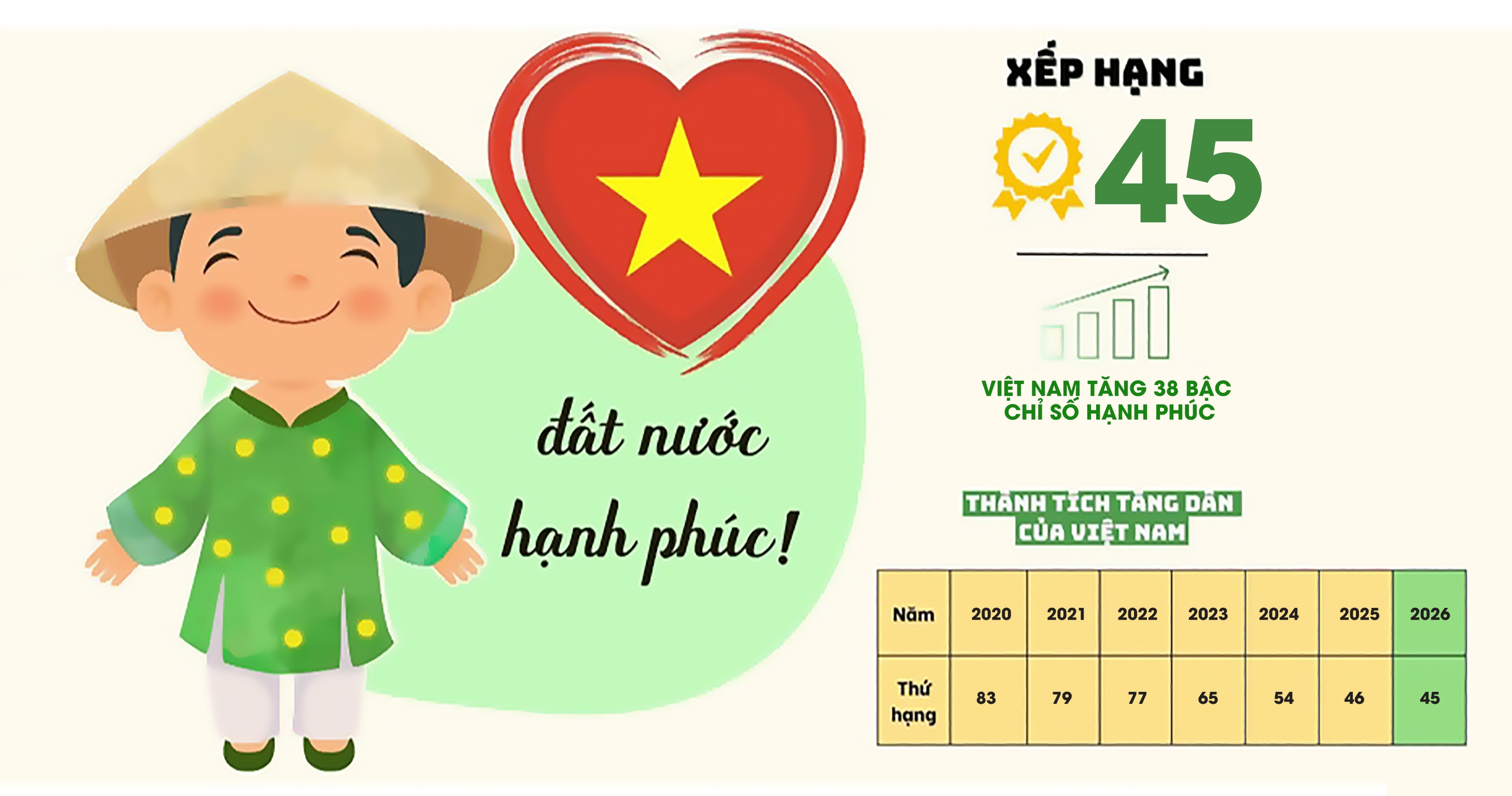 Hạnh phúc Việt Nam: Từ chỉ số đến đời sống - Bài 1: Lấy hạnh phúc của Nhân dân làm mục tiêu và động lực phát triển- Ảnh 1. Hạnh phúc Việt Nam: Từ chỉ số đến đời sống - Bài 1: Lấy hạnh phúc của Nhân dân làm mục tiêu và động lực phát triển- Ảnh 1.