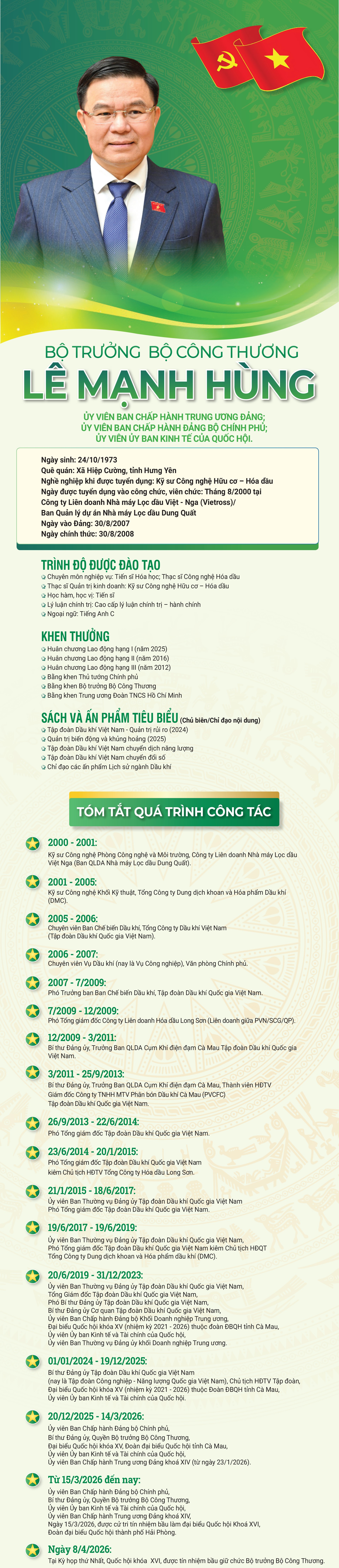 Tiểu sử Bộ trưởng Bộ Công Thương Lê Mạnh Hùng- Ảnh 1.