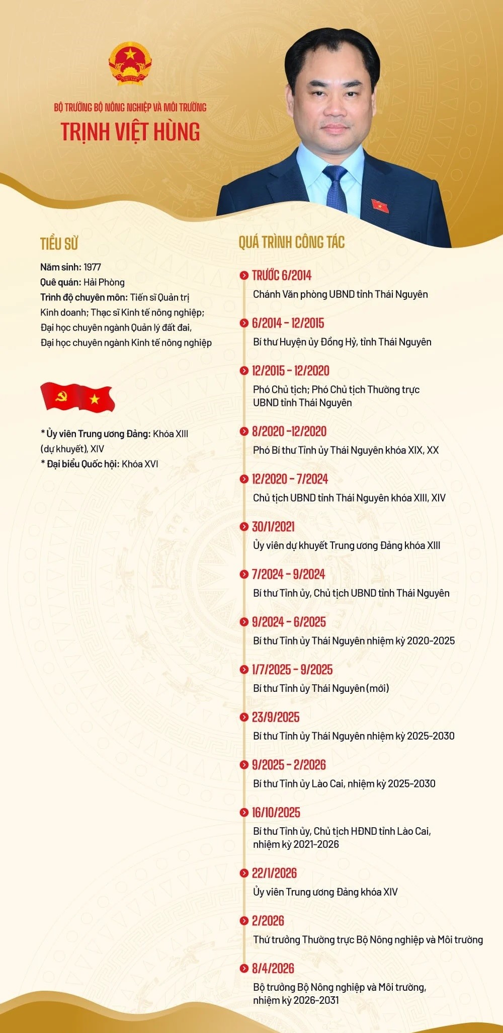 Tiểu sử Bộ trưởng Bộ trưởng Bộ Nông nghiệp và Môi trường Trịnh Việt Hùng- Ảnh 1.