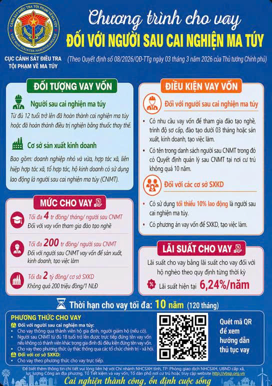 Bắc Ninh giải ngân vốn vay ưu đãi, hỗ trợ tạo việc làm, ổn định cuộc sống cho phụ nữ sau cai nghiện- Ảnh 1.