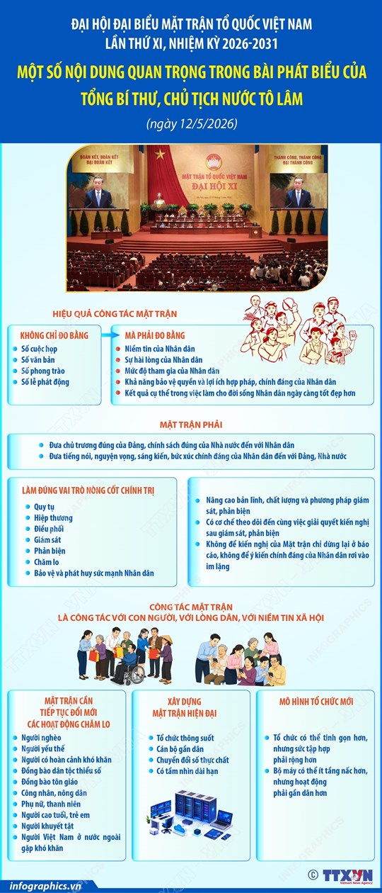 Sức mạnh của khối đại đoàn kết toàn dân tộc trong nhiệm kỳ mới- Ảnh 8. Sức mạnh của khối đại đoàn kết toàn dân tộc trong nhiệm kỳ mới- Ảnh 8.