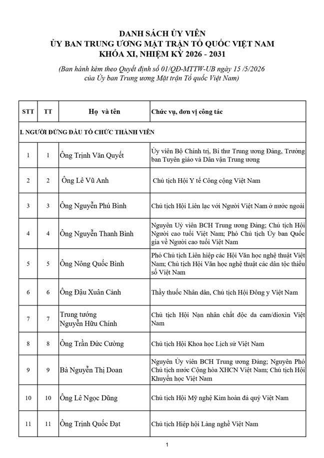 Danh sách 397 vị là Ủy viên Ủy ban Trung ương Mặt trận Tổ quốc Việt Nam khóa XI, nhiệm kỳ 2026-2031- Ảnh 1.