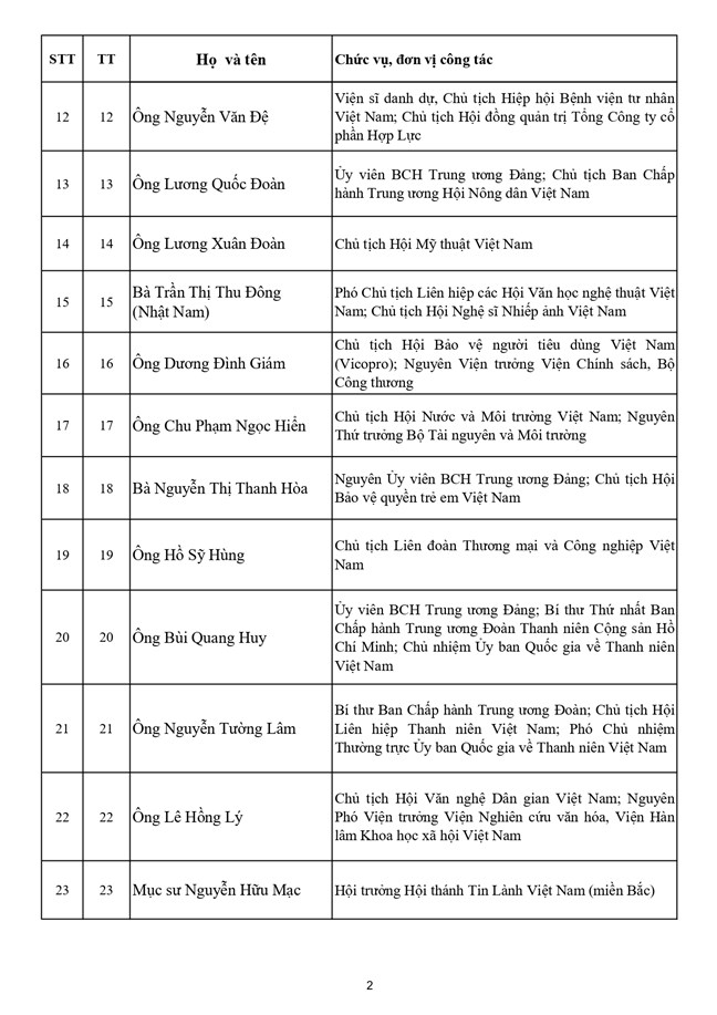 Danh sách 397 vị là Ủy viên Ủy ban Trung ương Mặt trận Tổ quốc Việt Nam khóa XI, nhiệm kỳ 2026-2031- Ảnh 2.