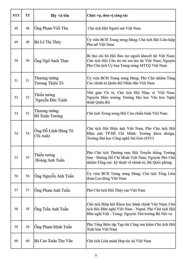 Danh sách 397 vị là Ủy viên Ủy ban Trung ương Mặt trận Tổ quốc Việt Nam khóa XI, nhiệm kỳ 2026-2031- Ảnh 5.