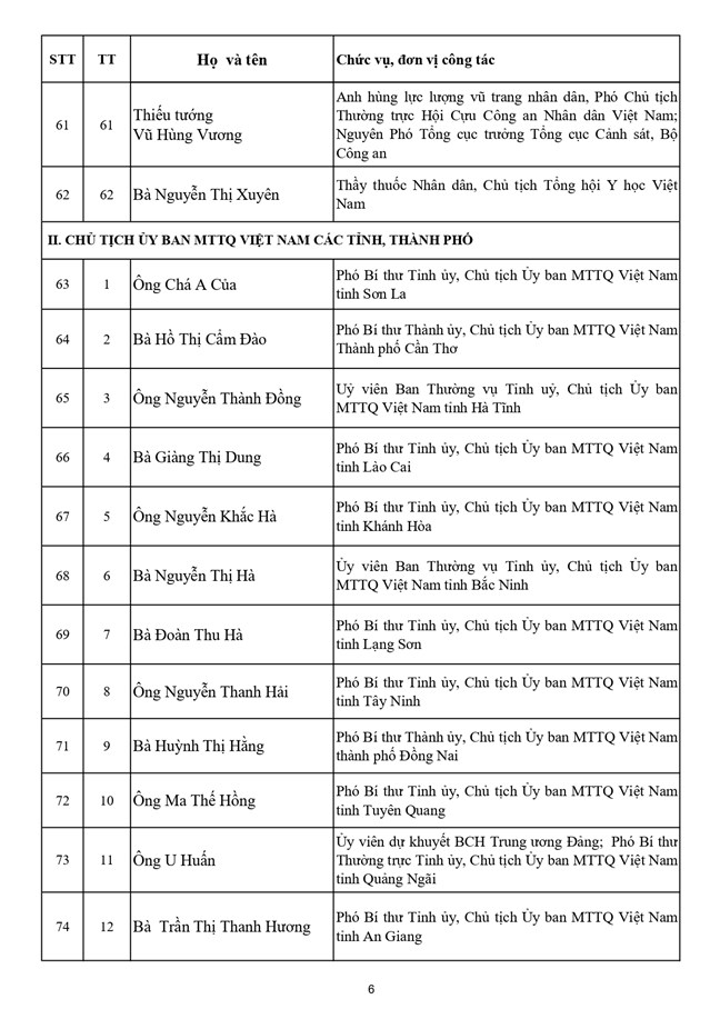 Danh sách 397 vị là Ủy viên Ủy ban Trung ương Mặt trận Tổ quốc Việt Nam khóa XI, nhiệm kỳ 2026-2031- Ảnh 6.