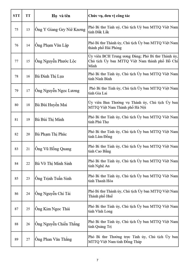 Danh sách 397 vị là Ủy viên Ủy ban Trung ương Mặt trận Tổ quốc Việt Nam khóa XI, nhiệm kỳ 2026-2031- Ảnh 7.