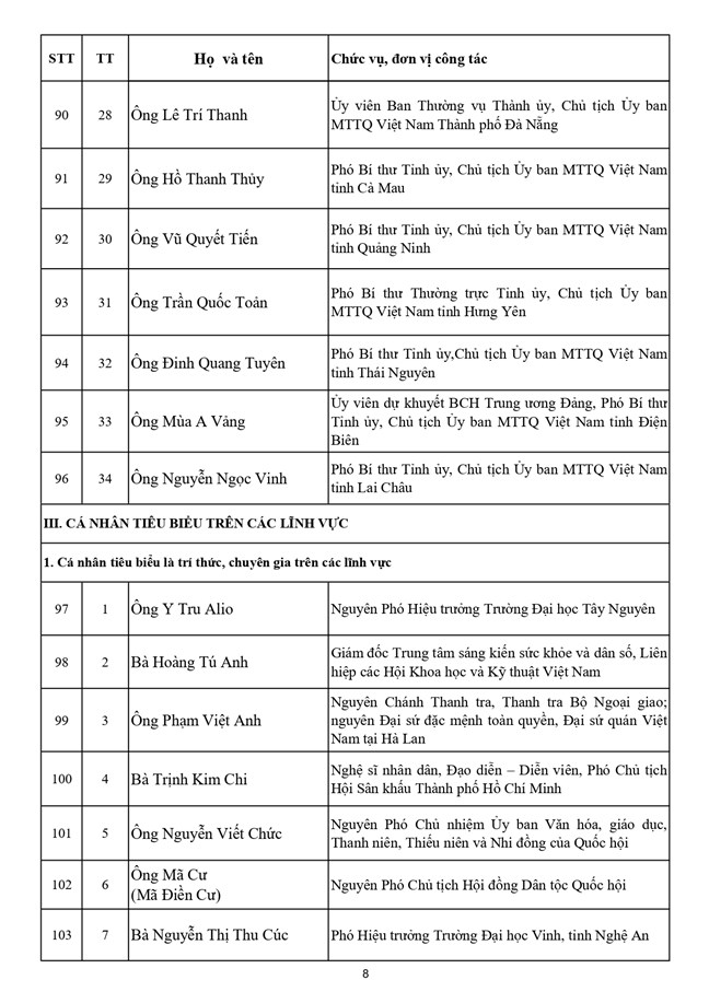 Danh sách 397 vị là Ủy viên Ủy ban Trung ương Mặt trận Tổ quốc Việt Nam khóa XI, nhiệm kỳ 2026-2031- Ảnh 8.
