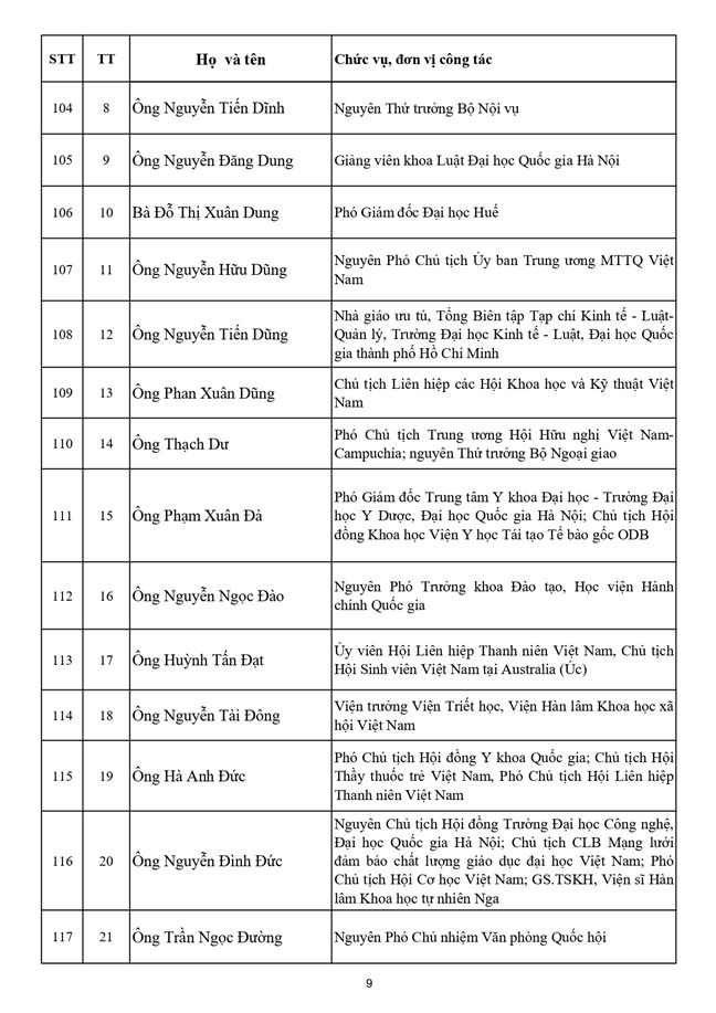 Danh sách 397 vị là Ủy viên Ủy ban Trung ương Mặt trận Tổ quốc Việt Nam khóa XI, nhiệm kỳ 2026-2031- Ảnh 9.