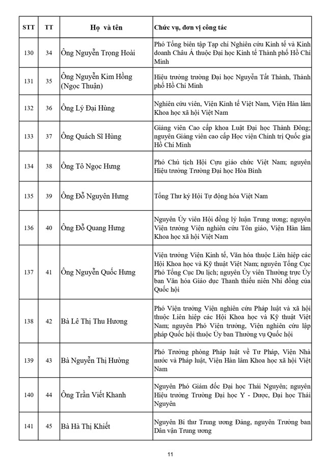 Danh sách 397 vị là Ủy viên Ủy ban Trung ương Mặt trận Tổ quốc Việt Nam khóa XI, nhiệm kỳ 2026-2031- Ảnh 11.