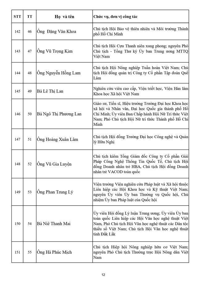 Danh sách 397 vị là Ủy viên Ủy ban Trung ương Mặt trận Tổ quốc Việt Nam khóa XI, nhiệm kỳ 2026-2031- Ảnh 12.
