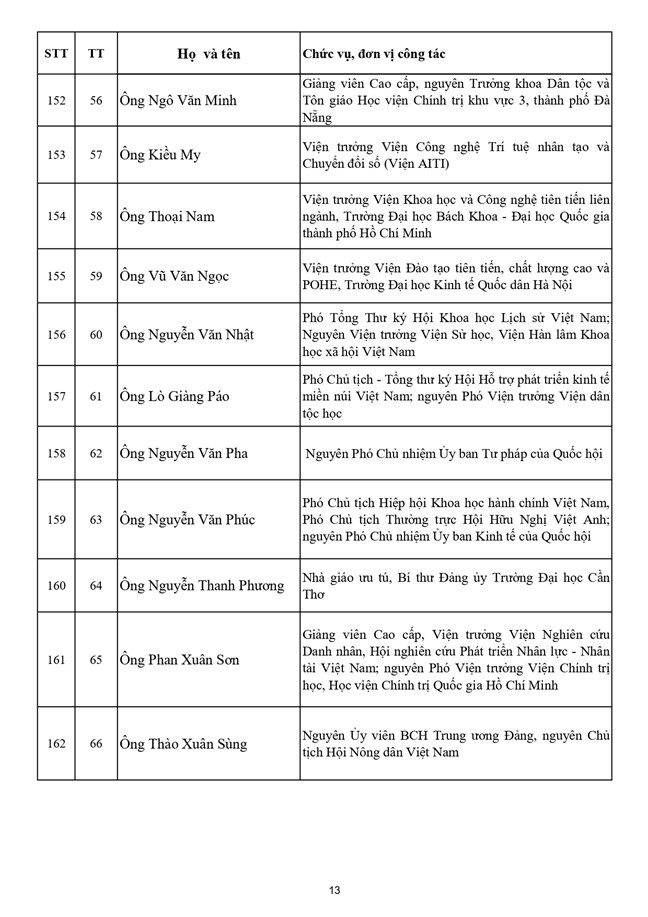 Danh sách 397 vị là Ủy viên Ủy ban Trung ương Mặt trận Tổ quốc Việt Nam khóa XI, nhiệm kỳ 2026-2031- Ảnh 13.
