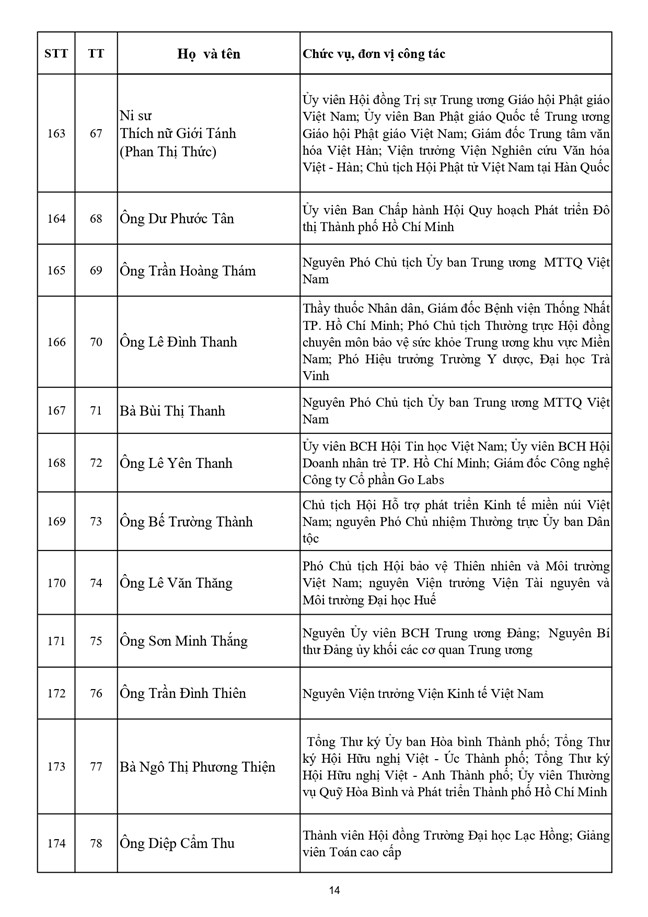 Danh sách 397 vị là Ủy viên Ủy ban Trung ương Mặt trận Tổ quốc Việt Nam khóa XI, nhiệm kỳ 2026-2031- Ảnh 14.