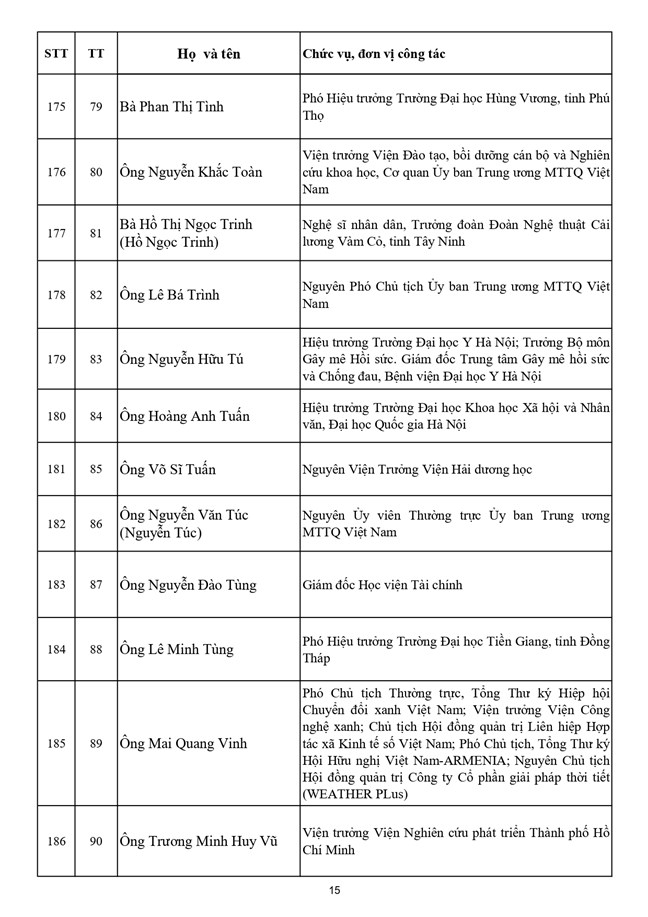 Danh sách 397 vị là Ủy viên Ủy ban Trung ương Mặt trận Tổ quốc Việt Nam khóa XI, nhiệm kỳ 2026-2031- Ảnh 15.