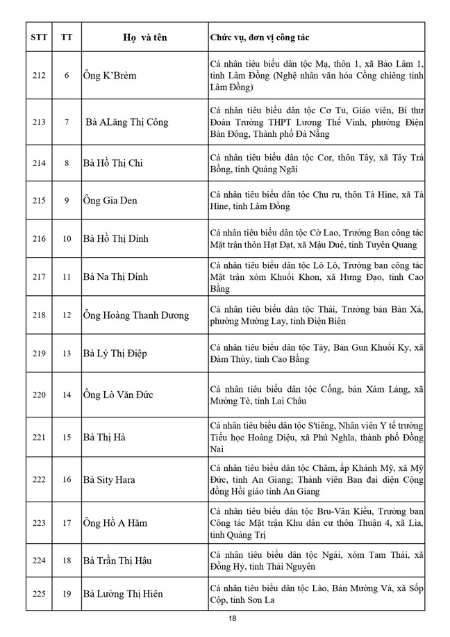 Danh sách 397 vị là Ủy viên Ủy ban Trung ương Mặt trận Tổ quốc Việt Nam khóa XI, nhiệm kỳ 2026-2031- Ảnh 18.