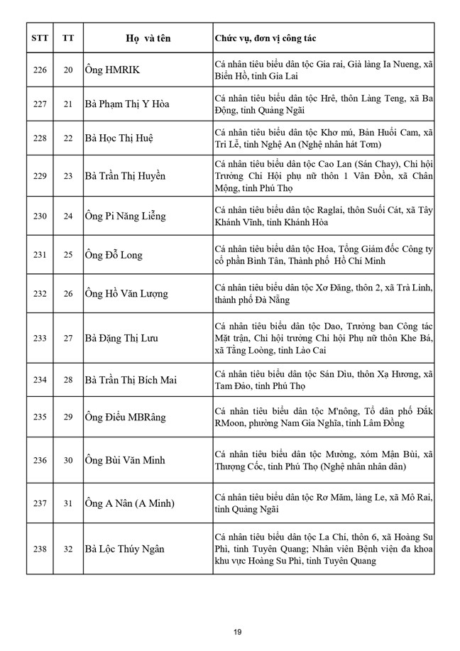 Danh sách 397 vị là Ủy viên Ủy ban Trung ương Mặt trận Tổ quốc Việt Nam khóa XI, nhiệm kỳ 2026-2031- Ảnh 19.