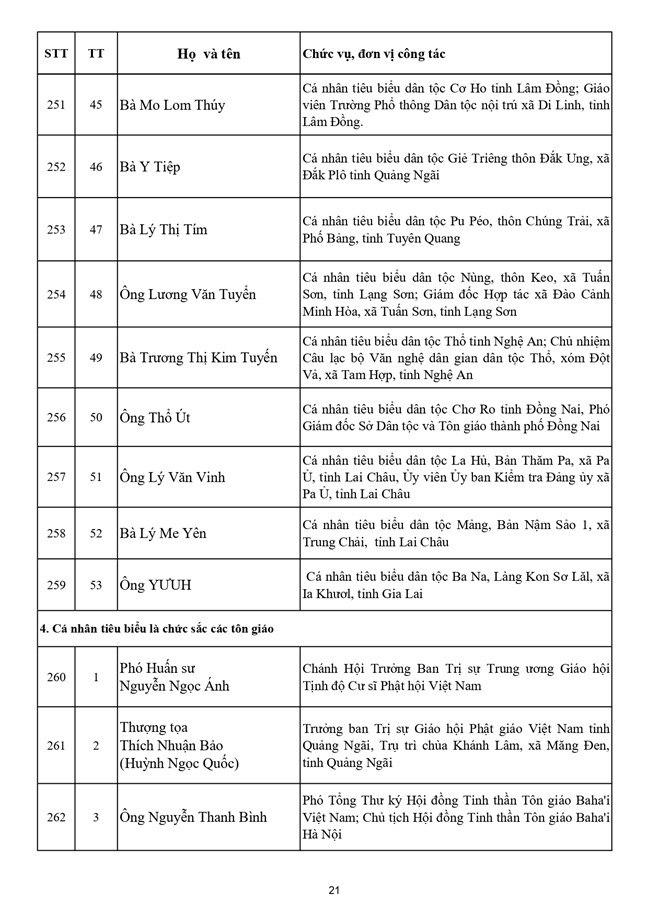 Danh sách 397 vị là Ủy viên Ủy ban Trung ương Mặt trận Tổ quốc Việt Nam khóa XI, nhiệm kỳ 2026-2031- Ảnh 21.