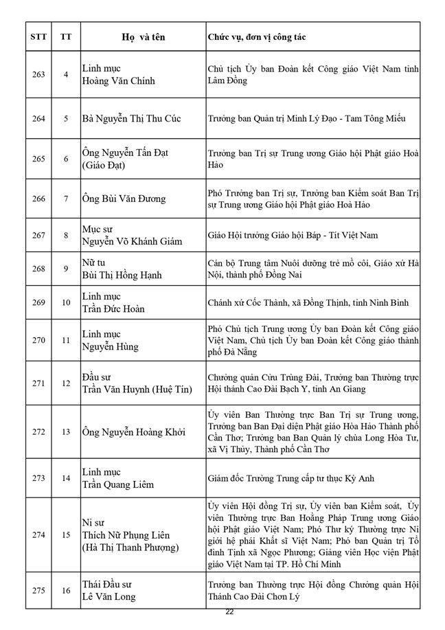 Danh sách 397 vị là Ủy viên Ủy ban Trung ương Mặt trận Tổ quốc Việt Nam khóa XI, nhiệm kỳ 2026-2031- Ảnh 22.