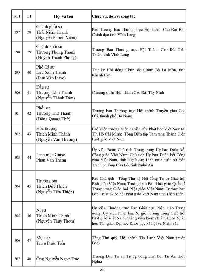 Danh sách 397 vị là Ủy viên Ủy ban Trung ương Mặt trận Tổ quốc Việt Nam khóa XI, nhiệm kỳ 2026-2031- Ảnh 25.