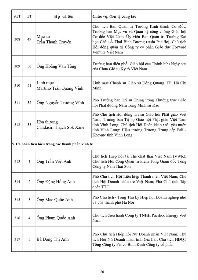 Danh sách 397 vị là Ủy viên Ủy ban Trung ương Mặt trận Tổ quốc Việt Nam khóa XI, nhiệm kỳ 2026-2031- Ảnh 26.