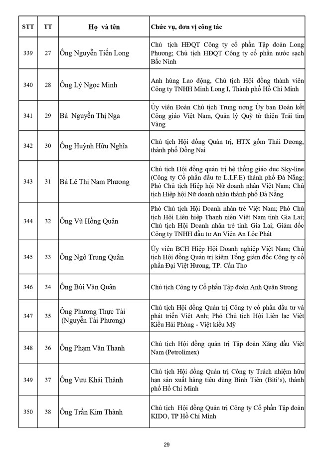 Danh sách 397 vị là Ủy viên Ủy ban Trung ương Mặt trận Tổ quốc Việt Nam khóa XI, nhiệm kỳ 2026-2031- Ảnh 29.