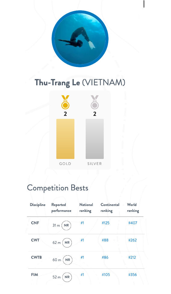 Competition Ranking Competition Ranking