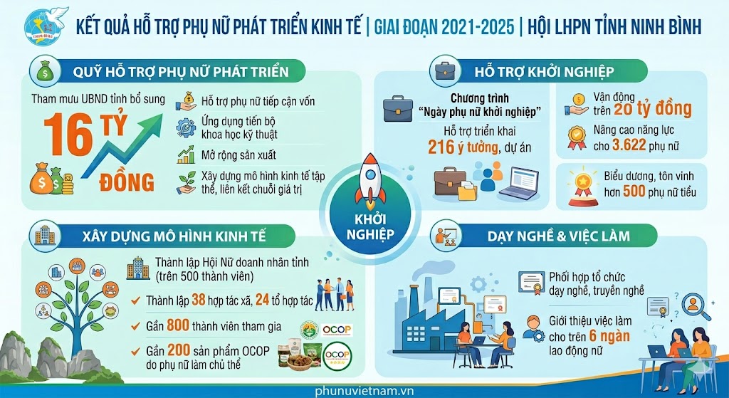 Phụ nữ Ninh Bình gieo khát vọng trên đồng đất quê hương - Ảnh 9.