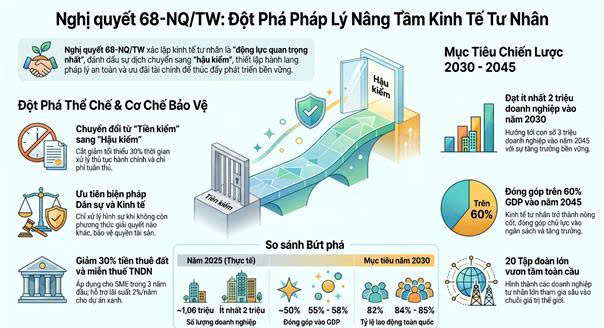 Vai trò của Cảnh sát Kinh tế Hà Nội trong thực hiện Nghị quyết 68 - Kỳ 1: Bước ngoặt phát triển kinh tế tư nhân - Ảnh 2.