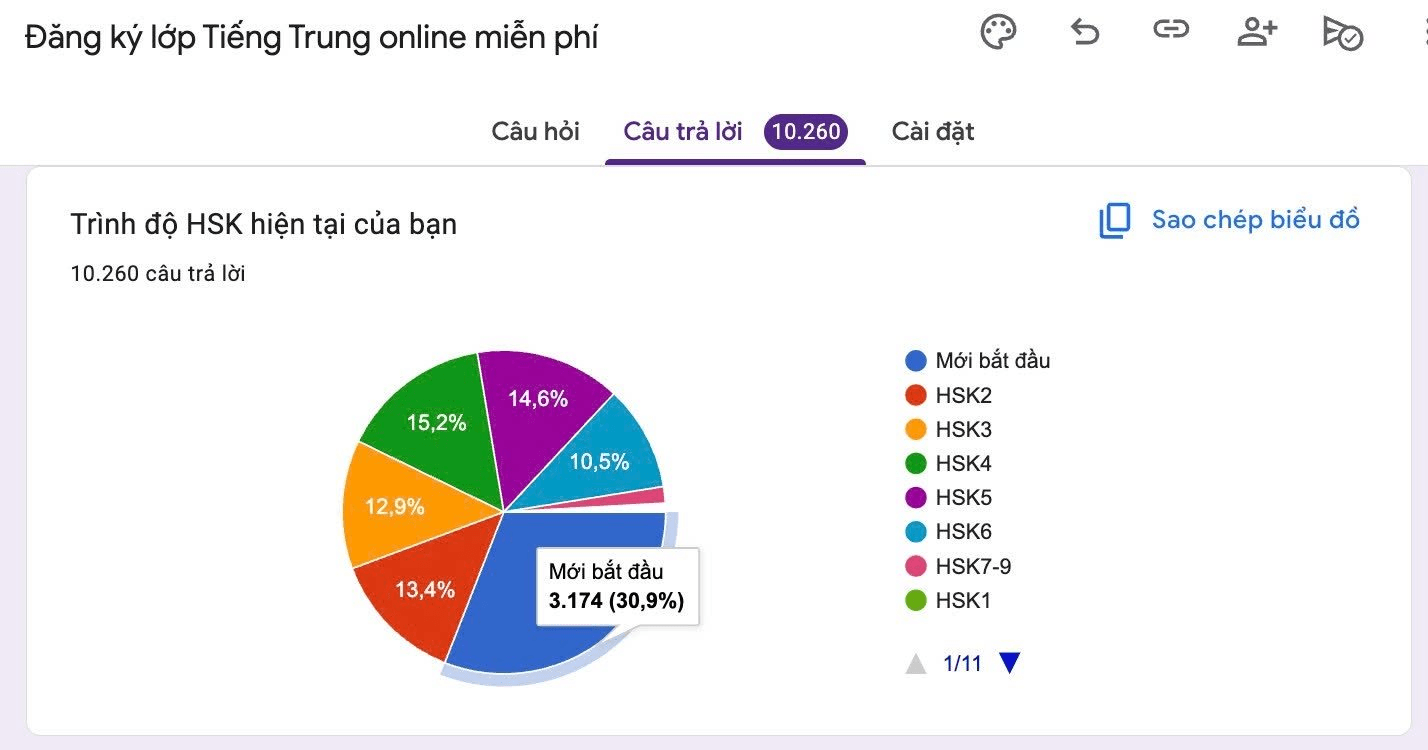 Đại học Intracom triển khai chương trình học tiếng Trung trực tuyến miễn phí cho hơn 10.000 người trên toàn quốc - Ảnh 3.