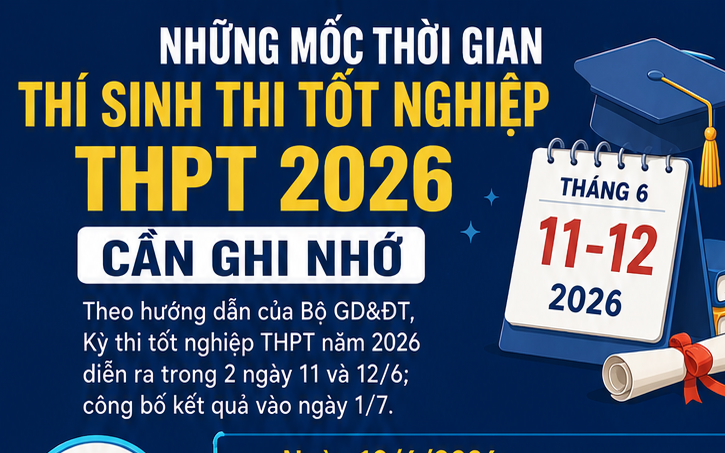 Thí sinh có 5 ngày thực hành đăng ký nguyện vọng xét tuyển đại học - Ảnh 1.