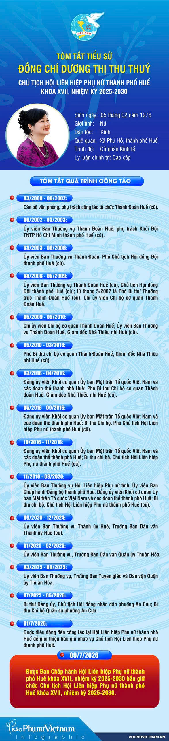 Bà Dương Thị Thu Thủy làm Chủ tịch Hội Liên hiệp Phụ nữ thành phố Huế - Ảnh 1.