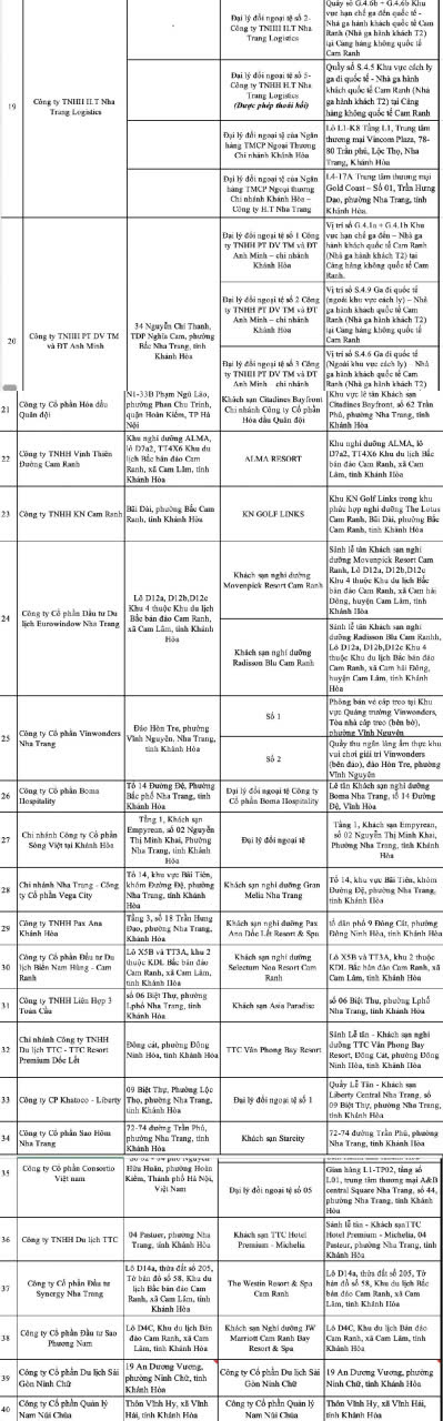 Khánh Hòa công bố các điểm đổi ngoại tệ sau phản ánh của Báo Phụ nữ Việt Nam- Ảnh 2.