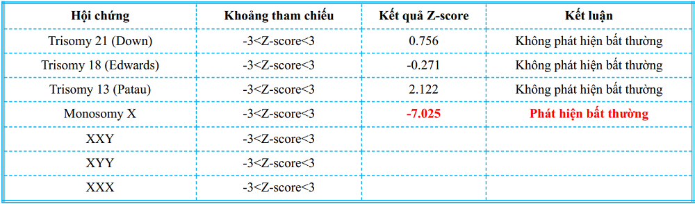 Sự thật về độ nhạy >99% của NIPT: Khoa học hay lời quảng cáo?- Ảnh 1.