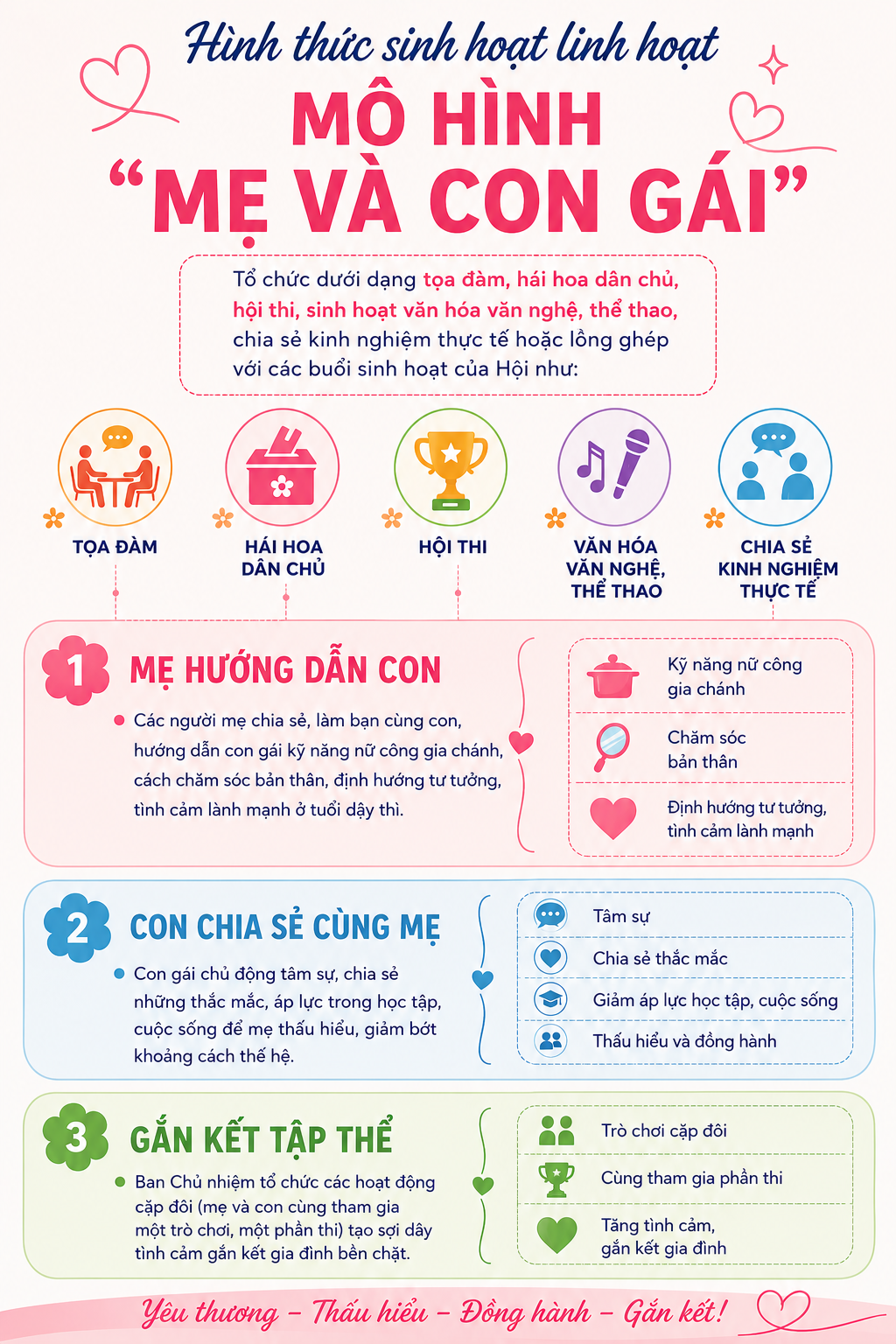 Mô hình "Mẹ và con gái": Kết nối yêu thương giữa những thế hệ phụ nữ Hưng Yên - Ảnh 4.
