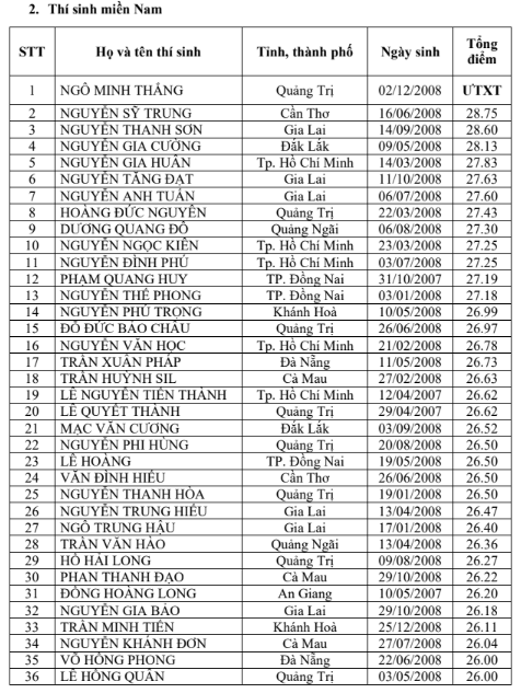 Học viện Hậu cần công bố điểm chuẩn, cao nhất 26,98 điểm- Ảnh 3.