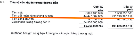 Dòng tiền kinh doanh âm, HODECO muốn bán dự án nhà để có hơn nghìn tỷ đồng- Ảnh 2.