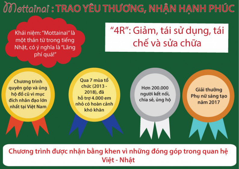 Ca sĩ Việt Tú làm MC Ngày hội Mottainai 2019 - Ảnh 4.