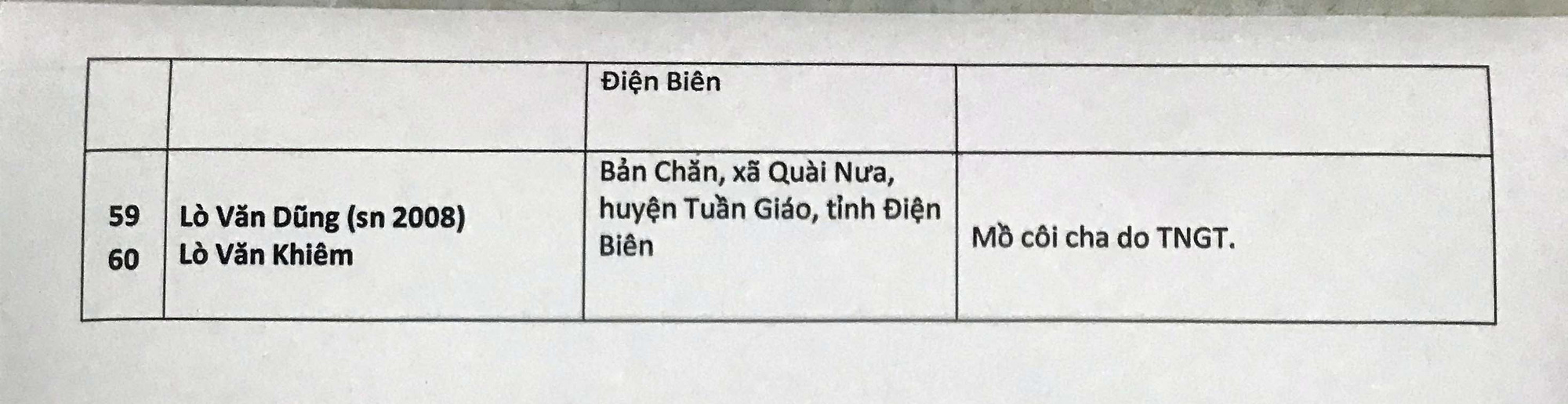 Chương trình Mottainai 2019 hỗ trợ 70 em nhỏ bị ảnh hưởng bởi TNGT và hơn 250 trẻ mồ côi - Ảnh 5.