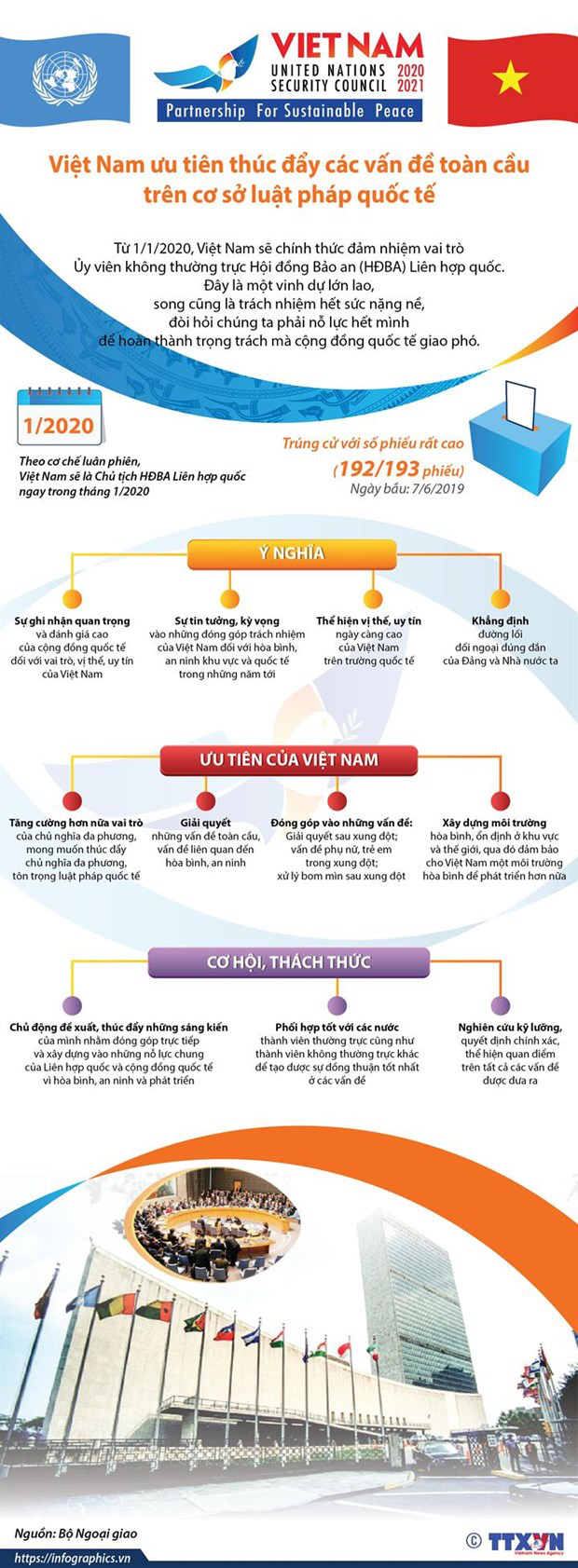 Việt Nam nhận vai trò Chủ tịch ngay ngày đầu trở lại Hội đồng Bảo an Liên hợp quốc - Ảnh 2.