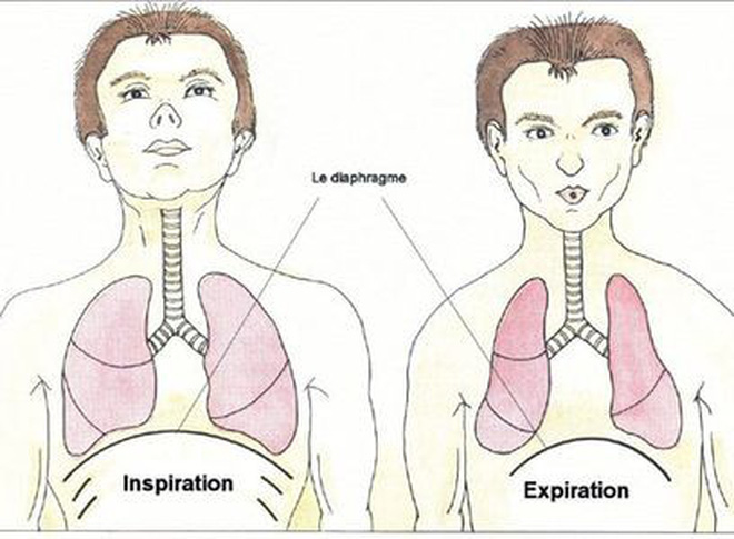 Bài tập cho những người viêm phế quản mãn tính