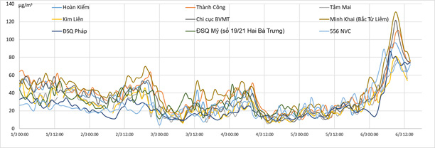 Chất lượng không khí tại Hà Nội và các đô thị đều có chất lượng khá tốt - Ảnh 6.