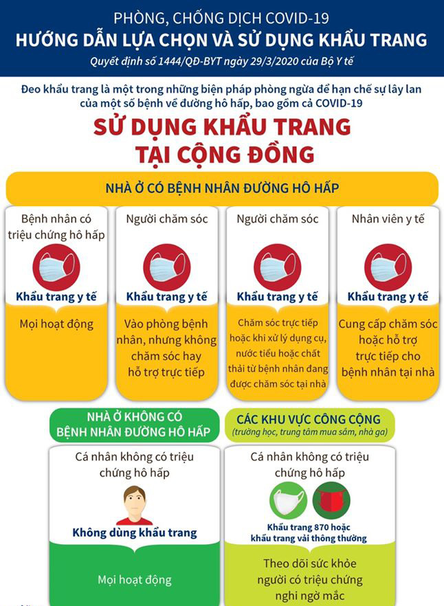 Các loại khẩu trang sử dụng trong mùa dịch COVID-19 như thế nào? - Ảnh 2.