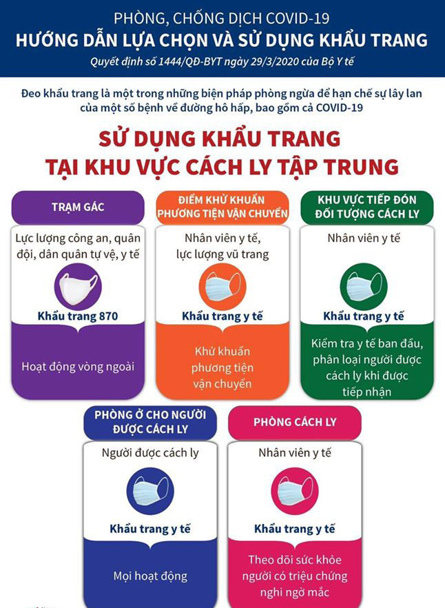 Các loại khẩu trang sử dụng trong mùa dịch COVID-19 như thế nào? - Ảnh 3.