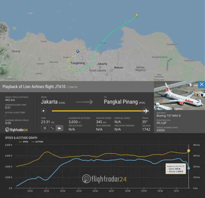 Nguồn tin giấu tên của tờ The Jakarta Post cho biết vào lúc 6 giờ 45 sáng, cơ quan cứu hộ của Indonesia đã nhận được thông báo từ tàu kéo AS Jaya II rằng các thành viên của tàu nhìn thấy một máy bay đâm xuống biển, nghi là chiếc máy bay của hãng Lion Air. Đến 7 giờ 15 sáng, chiếc tàu kéo đã tiếp cận hiện trường và tìm thấy nhiều mảnh vỡ của chiếc máy bay. 
