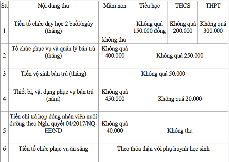 hoc-sinh-tp-hcm-se-dong-cac-khoan-thu-nao.png