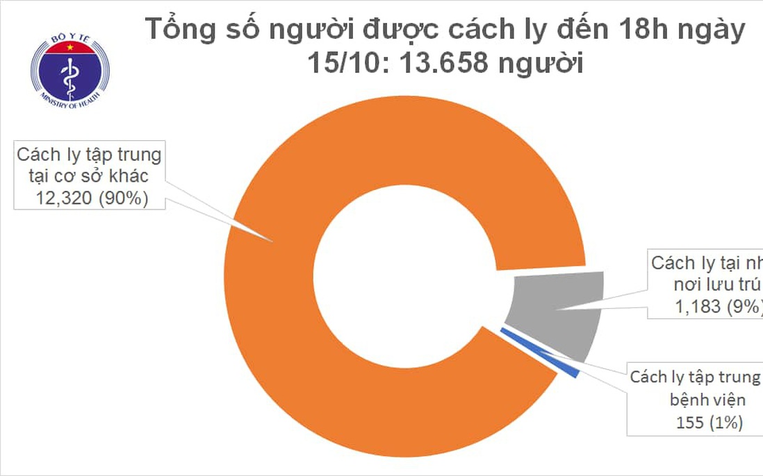 2 bệnh nhân về từ Mỹ nhiễm Covid-19