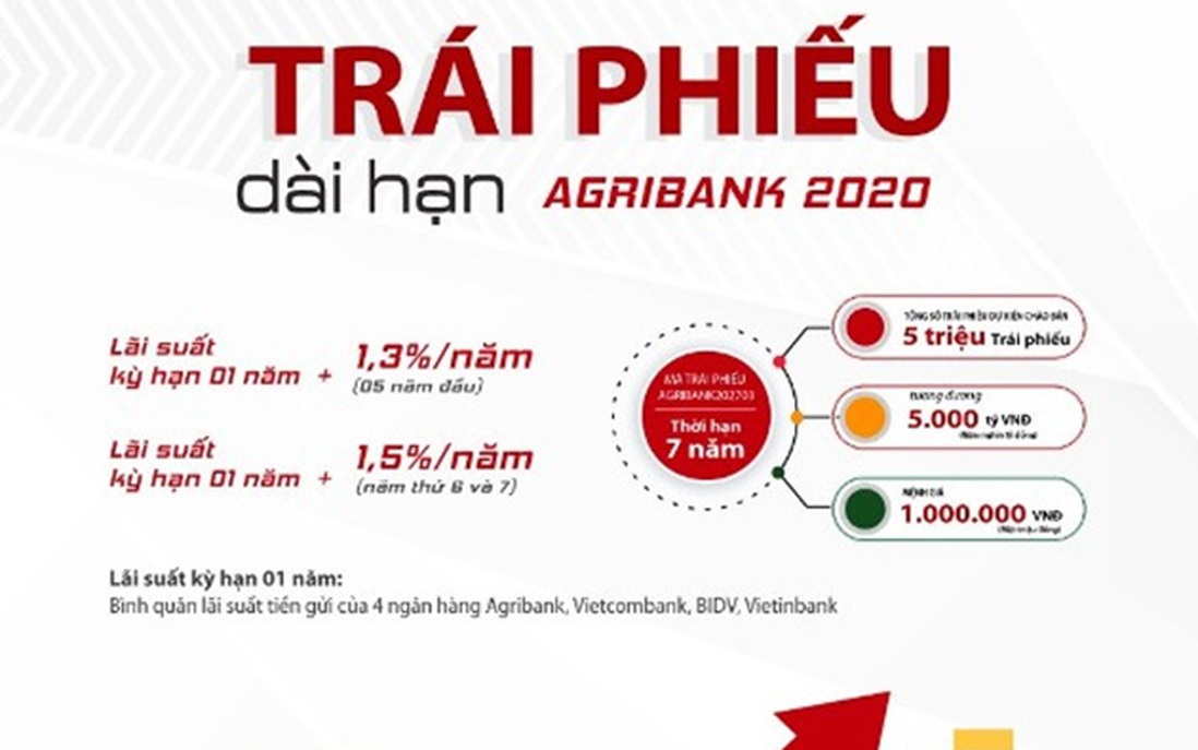 Agribank phát hành 5.000 tỷ đồng Trái phiếu ra công chúng năm 2020